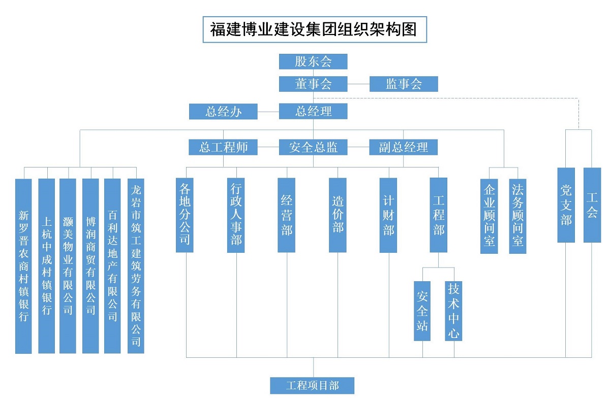 E:\lys\工作\综合部\组织架构图\星空官网首页入口组织架构2024.2.29_01(1) - 副本.jpg